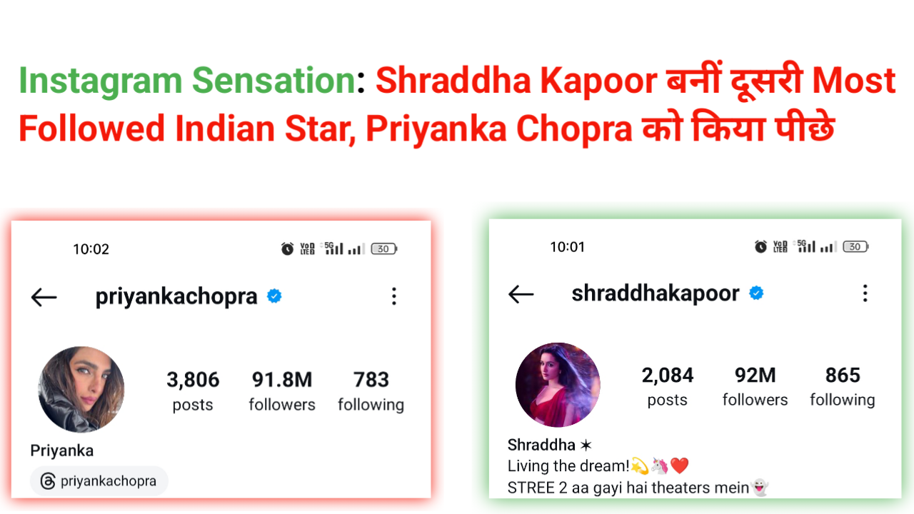 Instagram Sensation: Shraddha Kapoor बनीं दूसरी Most Followed Indian Star, Priyanka Chopra को किया पीछे